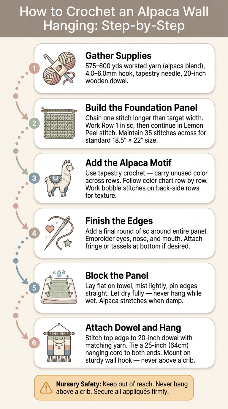 How to Crochet an Alpaca Wall Hanging: Step-by-Step Visual Guide