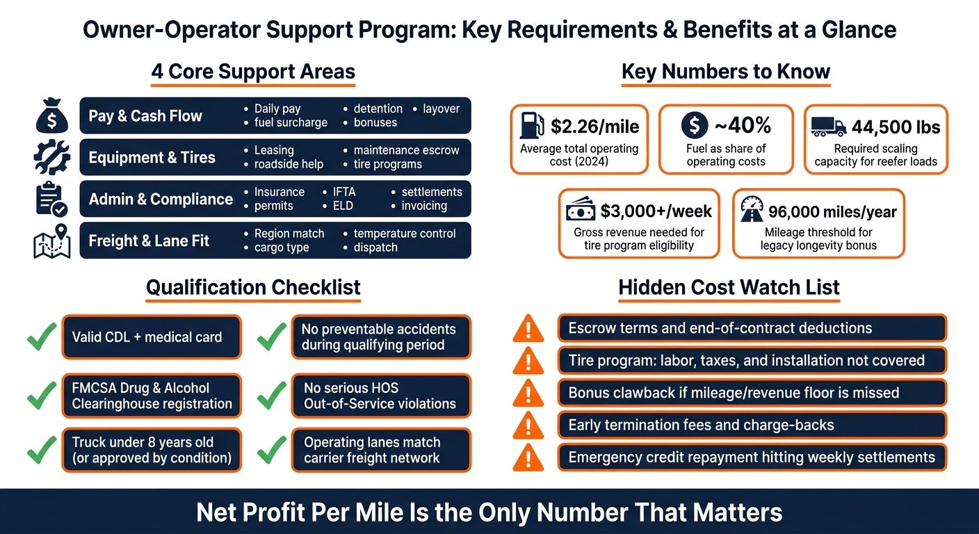 Owner-Operator Support Program: Key Requirements & Benefits at a Glance