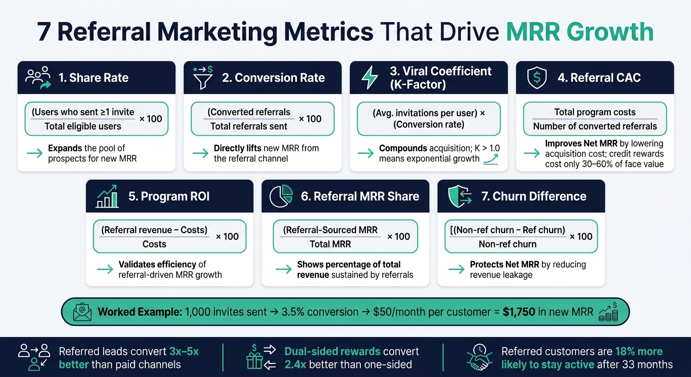 7 Referral Marketing Metrics That Drive MRR Growth