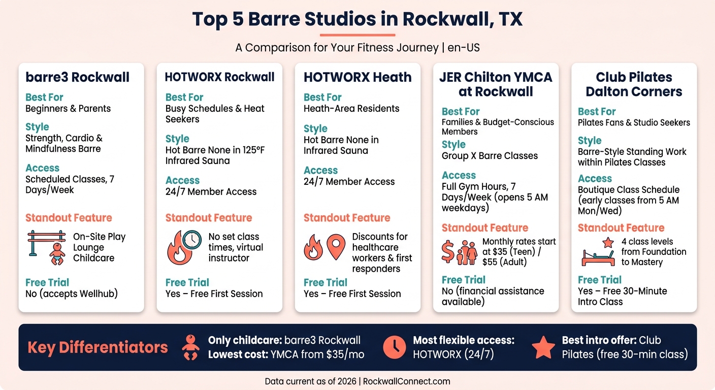 Top 5 Barre Studios in Rockwall, TX: Side-by-Side Comparison