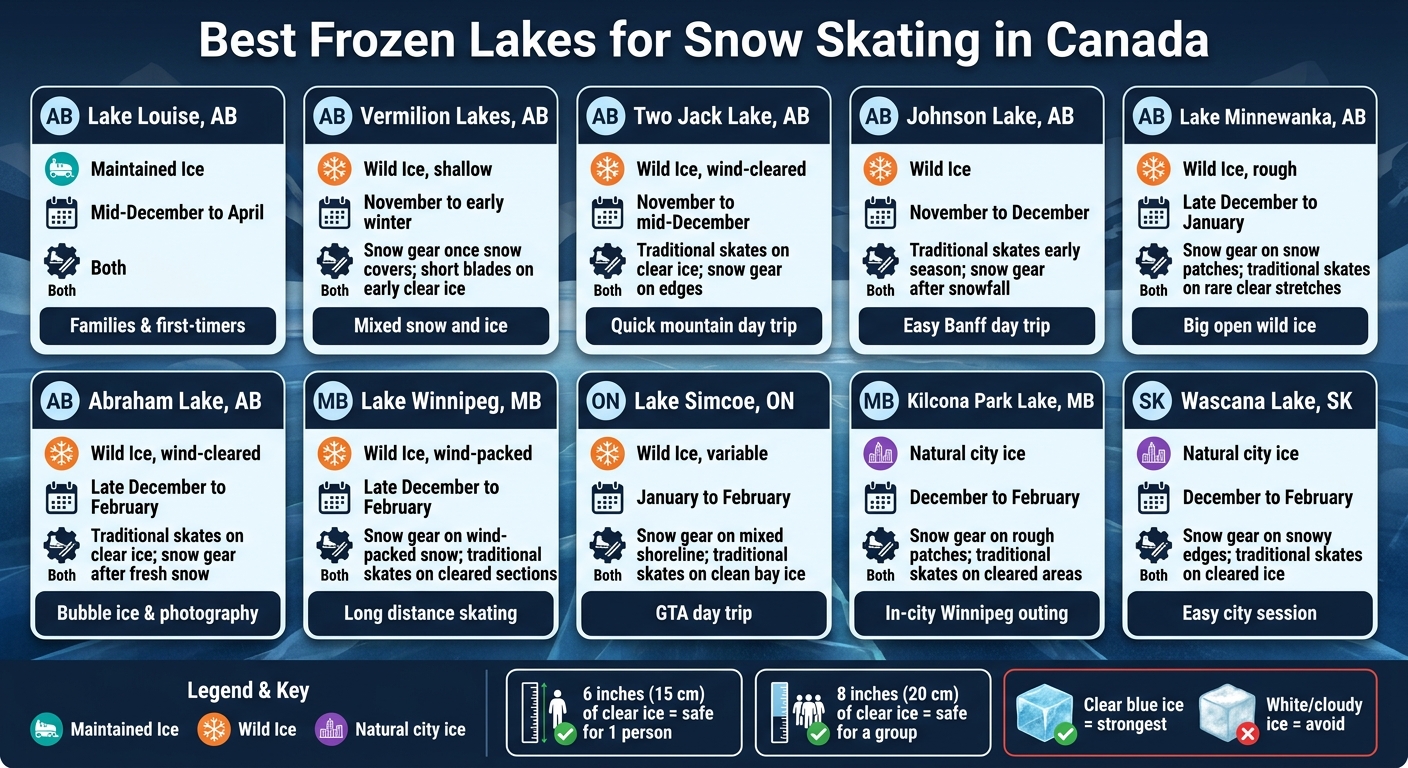 Best Frozen Lakes for Snow Skating in Canada: Quick Comparison Guide