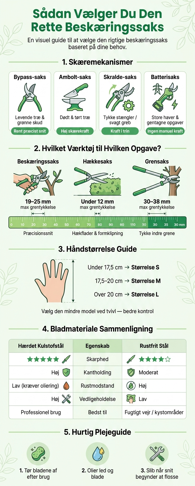 Beskæringssaks Guide: Vælg Det Rette Haveværktøj