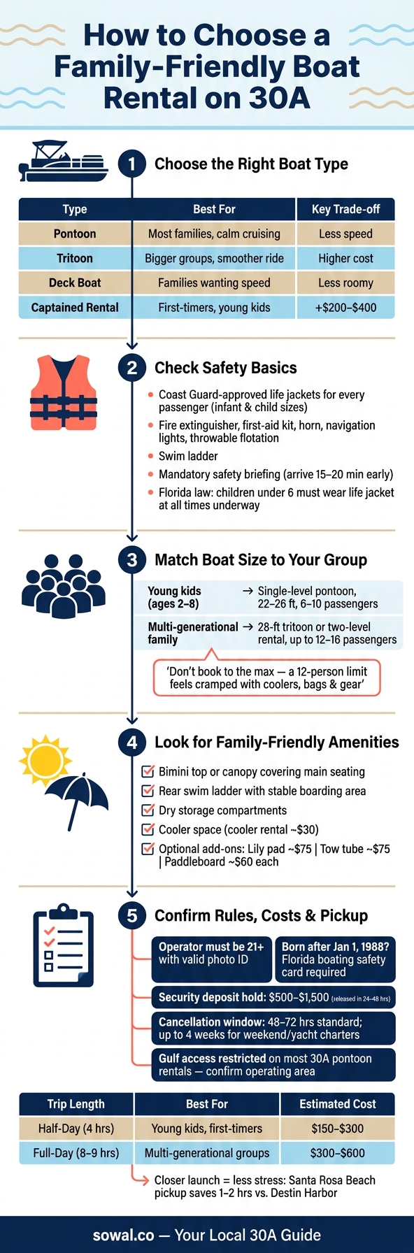 How to Choose a Family-Friendly Boat Rental on 30A: 5-Step Checklist