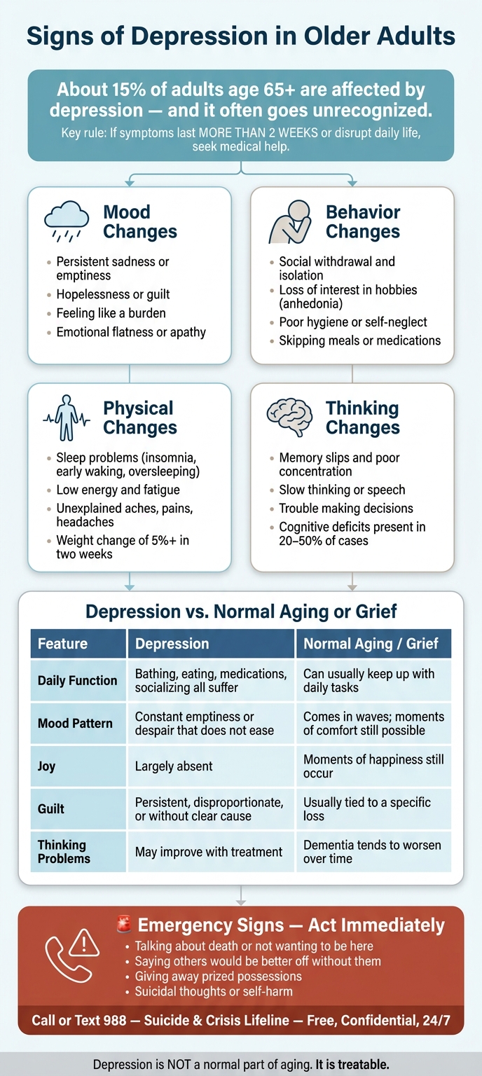 Signs of Depression in Older Adults vs. Normal Aging