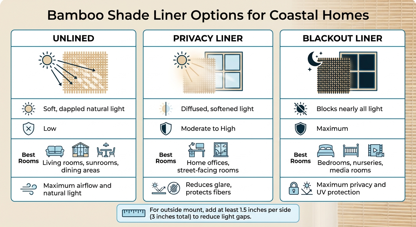 Bamboo Shade Liner Options for Coastal Homes