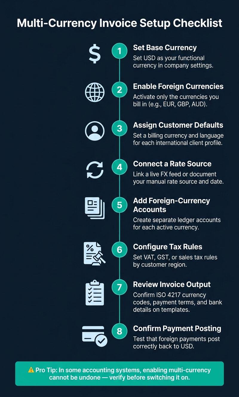 Multi-Currency Invoice Setup: 8-Step Checklist Before Your First International Invoice
