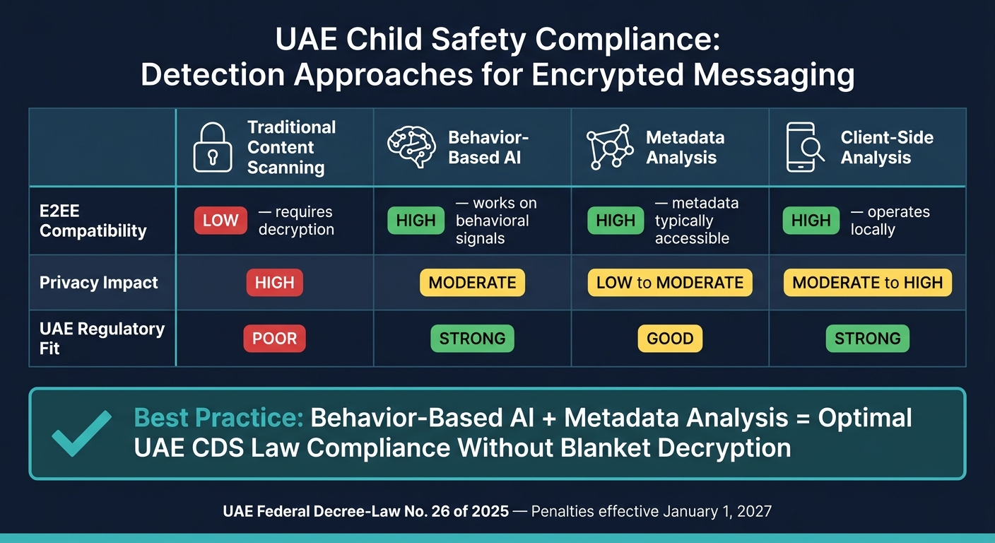 UAE Child Safety Law: Encryption Detection Approaches Compared