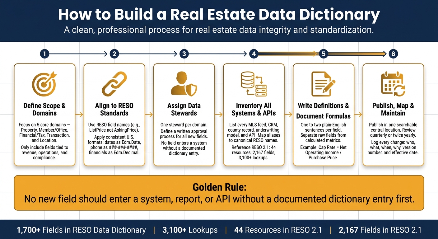 How to Build a Real Estate Data Dictionary: Step-by-Step Guide