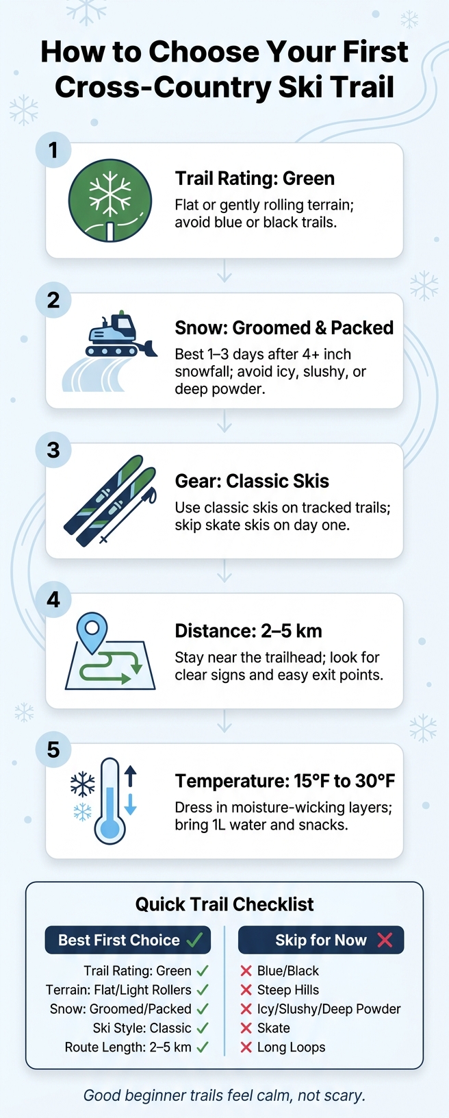 How to Choose Your First Cross-Country Ski Trail: 5-Step Beginner Checklist