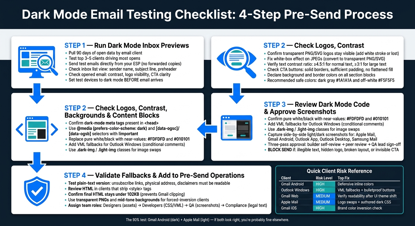 Dark Mode Email Testing Checklist: 4-Step Pre-Send Process