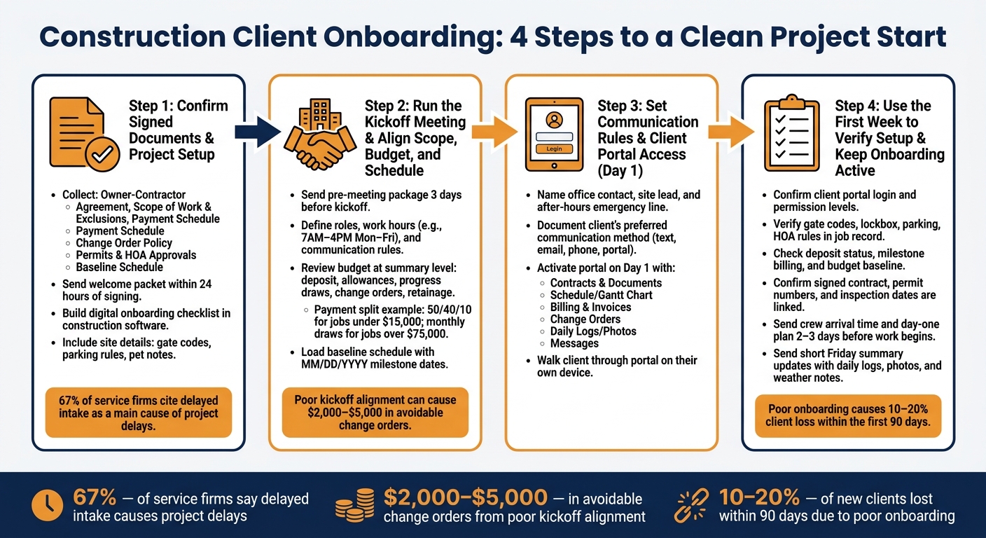 Construction Client Onboarding Process: 4 Steps to a Clean Project Start