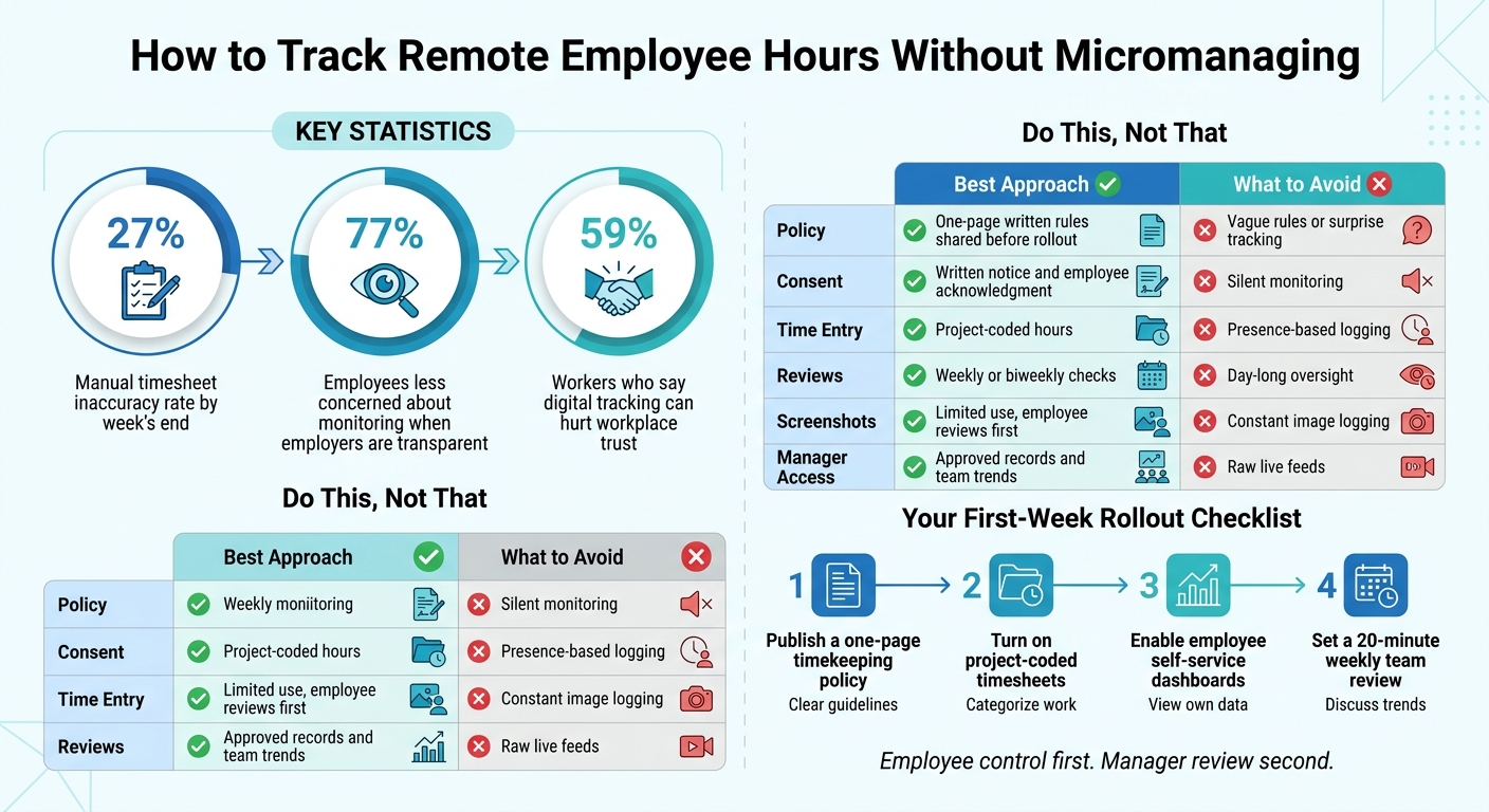 Remote Employee Time Tracking: Best Practices vs. What to Avoid