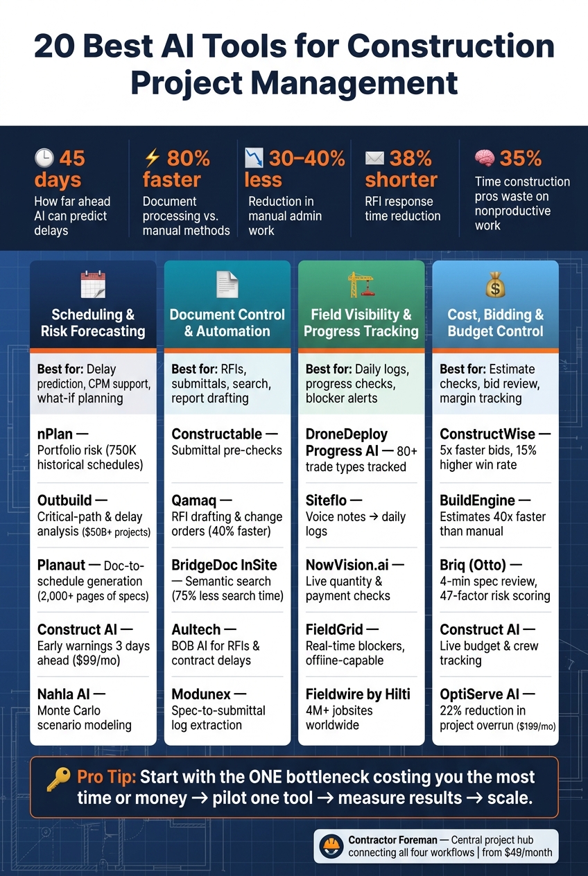 20 Best AI Tools for Construction Project Management: At-a-Glance Comparison