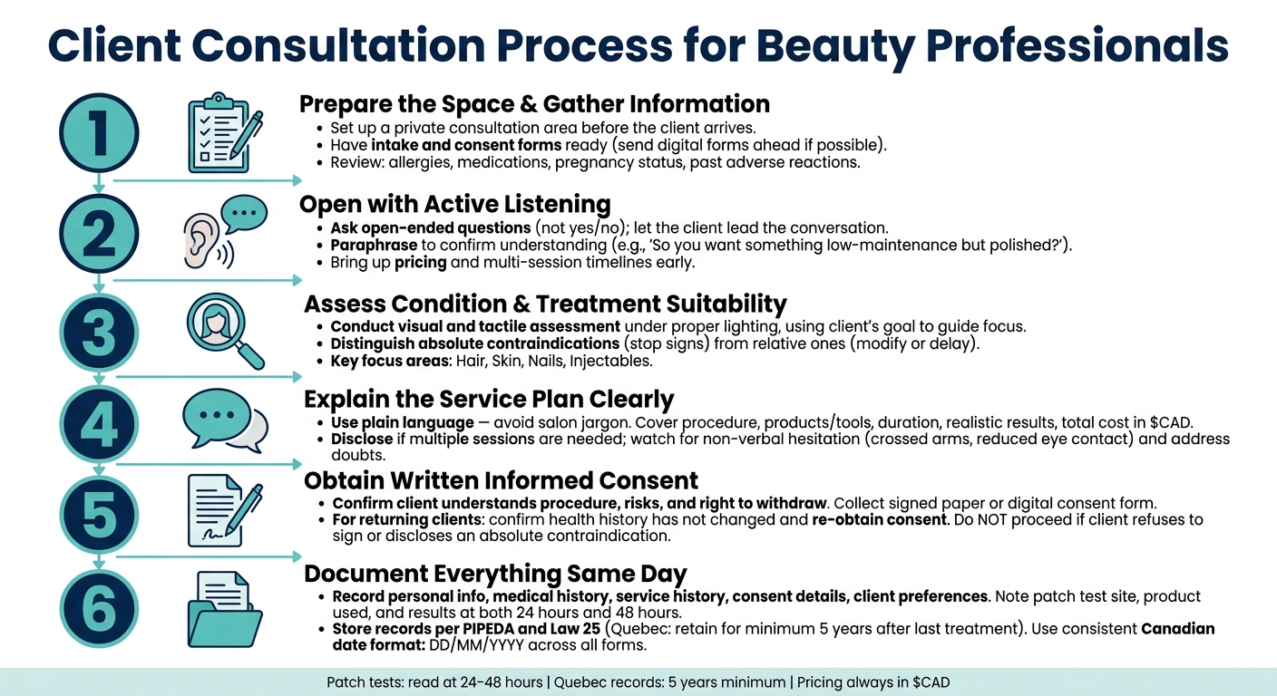 Client Consultation Process for Beauty Professionals: Step-by-Step Guide