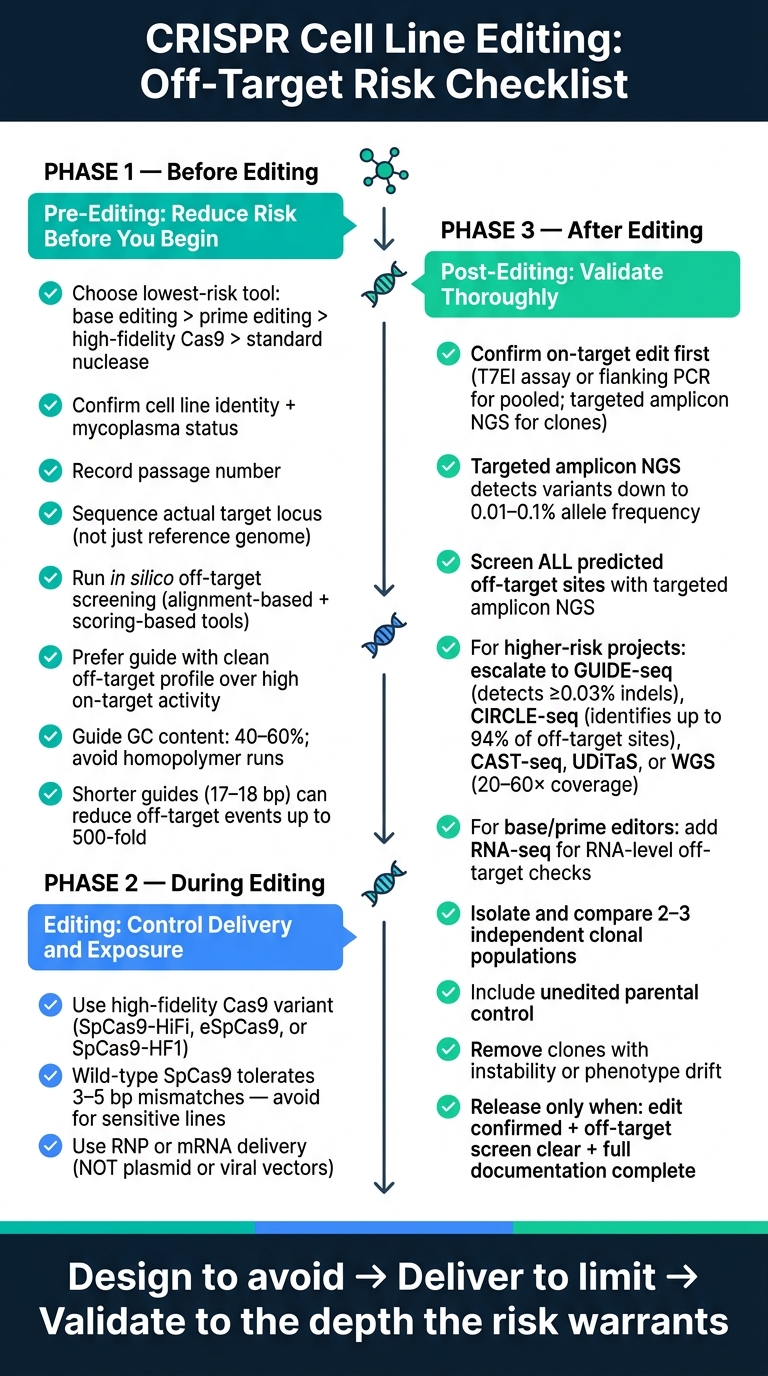 CRISPR Off-Target Risk Control: 3-Phase Checklist for Cell Line Editing