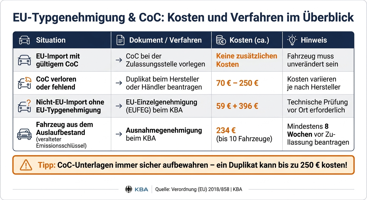 EU-Typgenehmigung: Kosten & Verfahren im Überblick