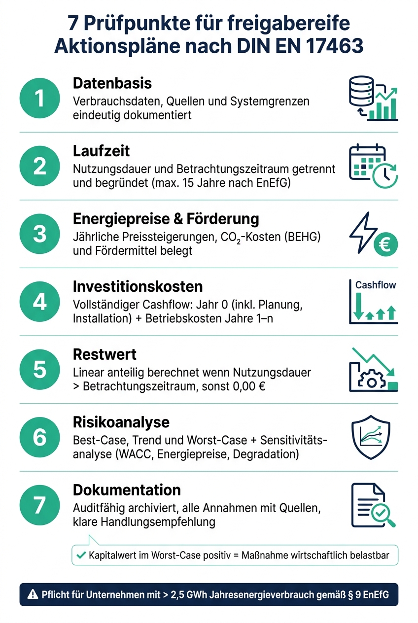 7 Pr&uuml;fpunkte f&uuml;r freigabereife Aktionspl&auml;ne nach DIN EN 17463