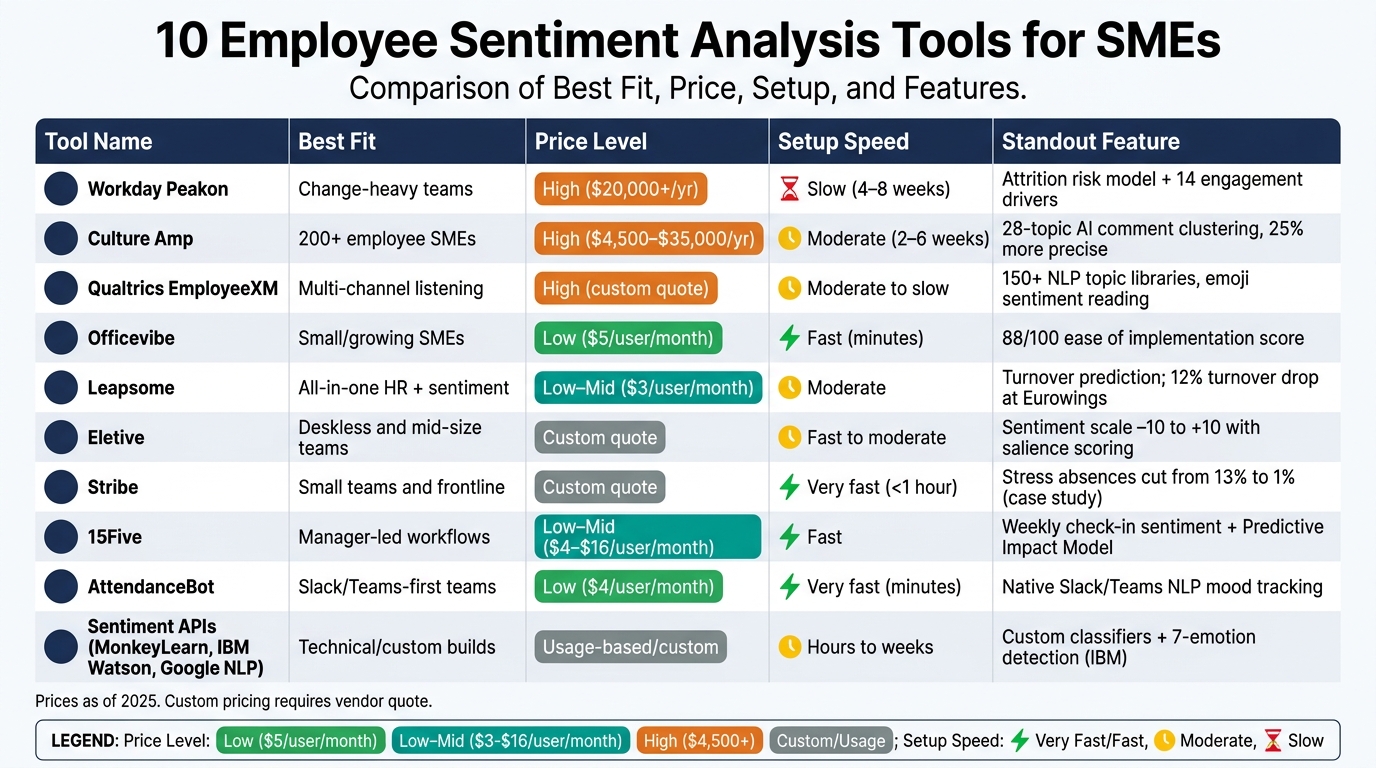 10 Employee Sentiment Analysis Tools for SMEs: Feature & Pricing Comparison