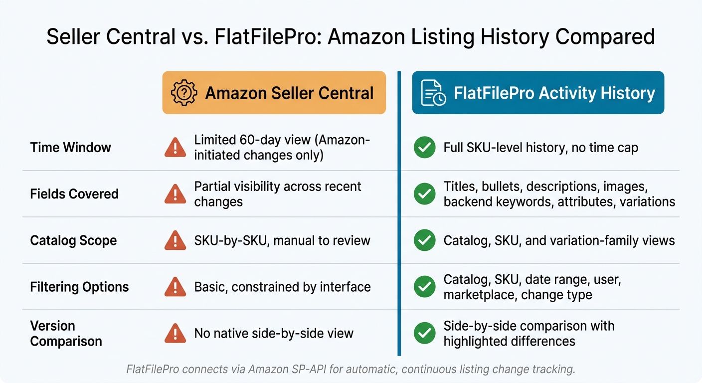 FlatFilePro Tracks Your Amazon Listing History Automatically 1 Seller Central vs. FlatFilePro: Amazon Listing History Compared