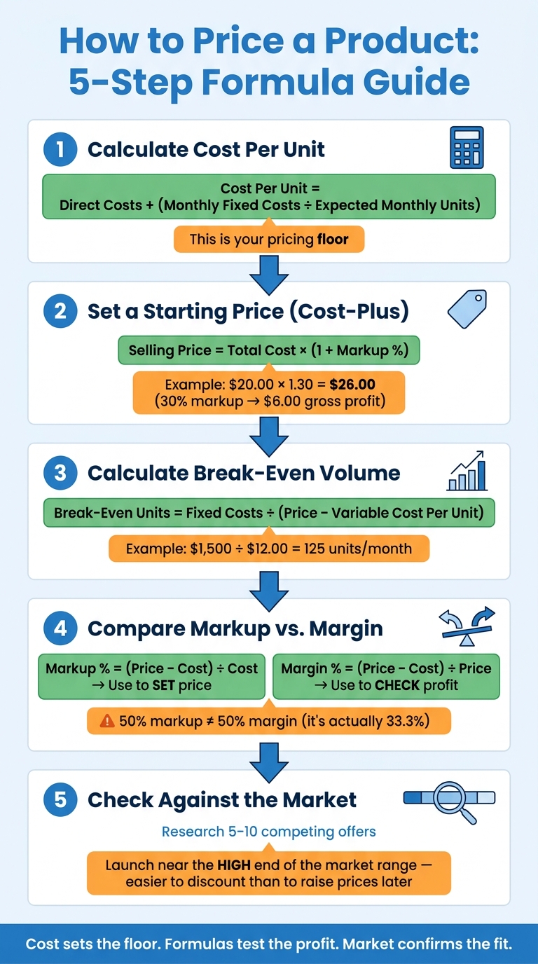 How to Price a Product: 5-Step Formula Guide