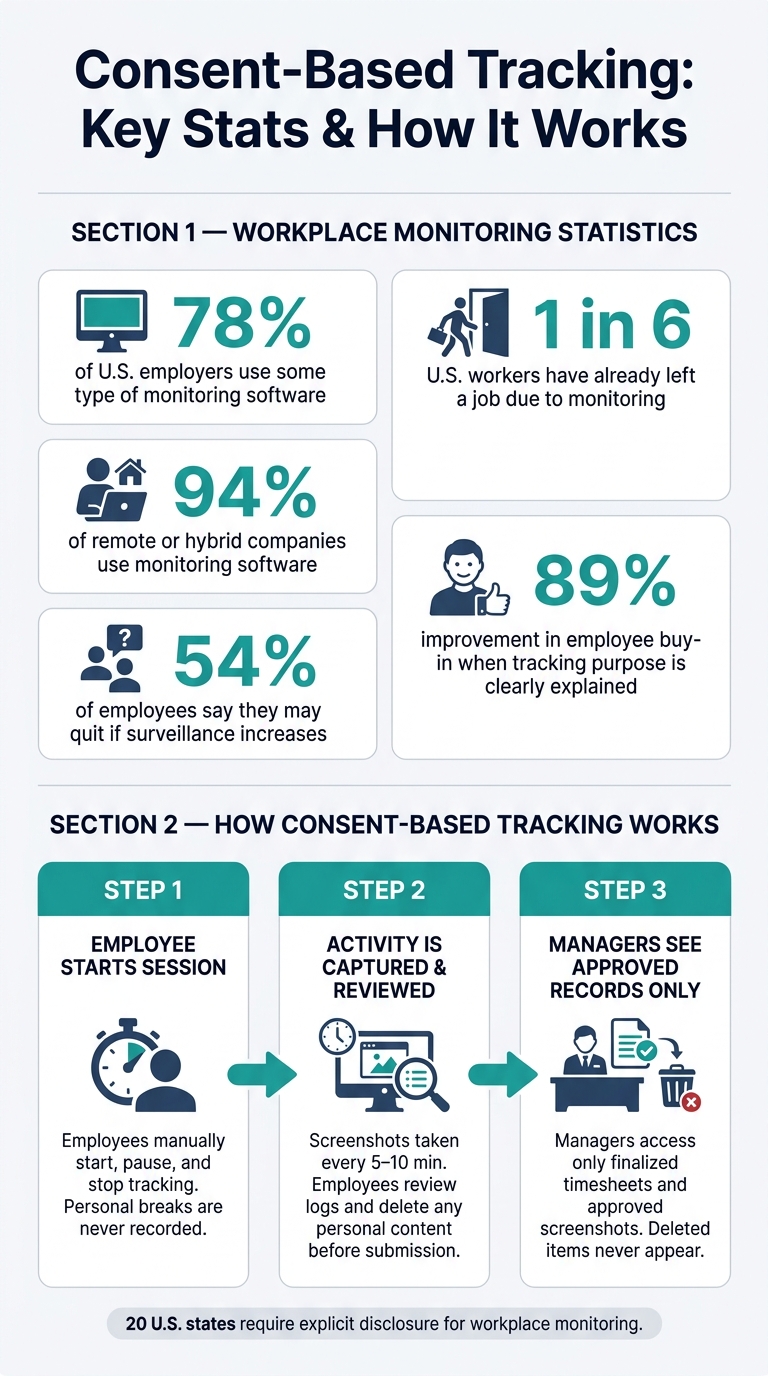 Consent-Based Tracking: Key Stats & How It Works