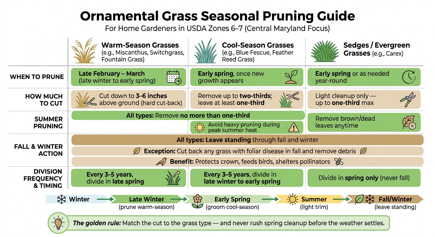 Ornamental Grass Seasonal Pruning Guide by Grass Type