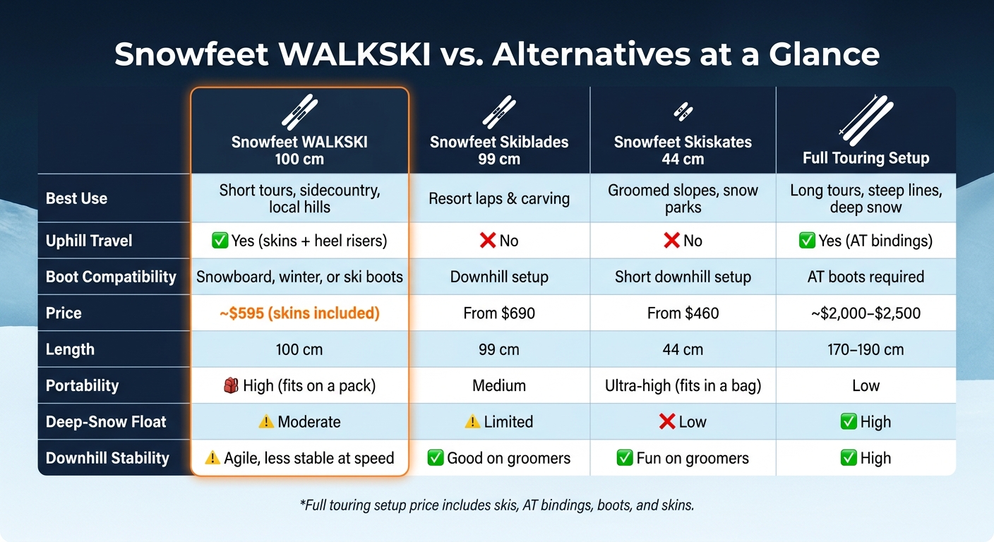 Snowfeet WALKSKI vs. Full Touring Setup vs. Skiblades vs. Skiskates