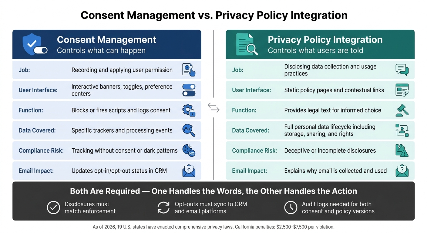 Consent Management vs. Privacy Policy Integration: Key Differences