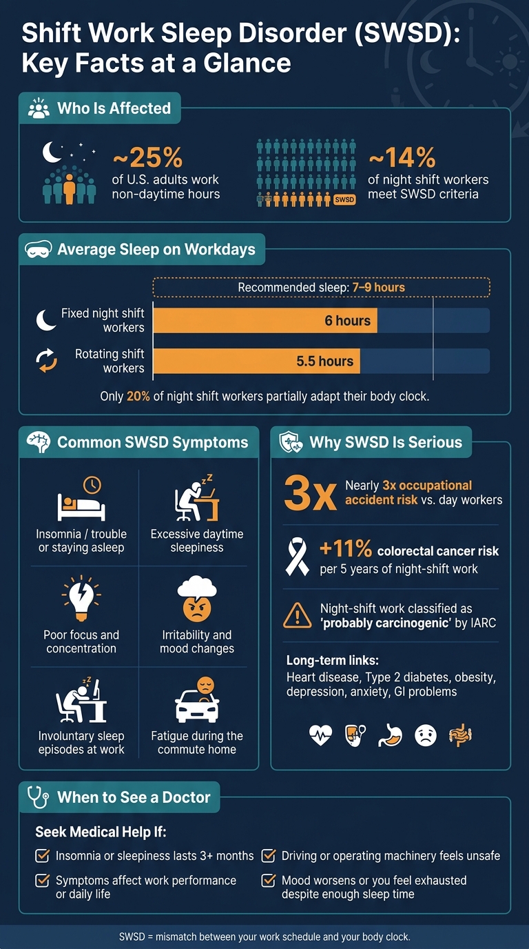 Shift Work Sleep Disorder: Key Stats, Symptoms & Health Risks