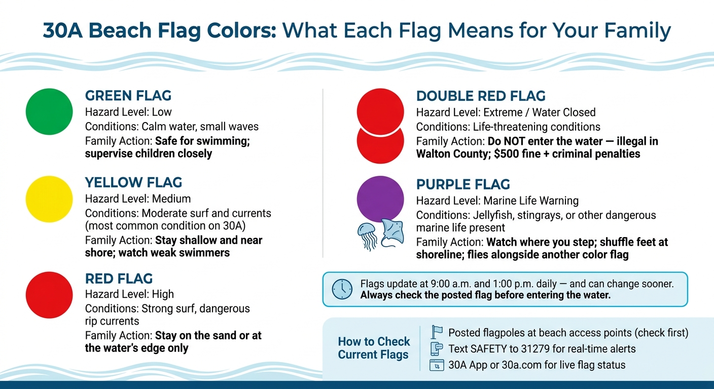 30A Beach Flags: Family Safety Guide
