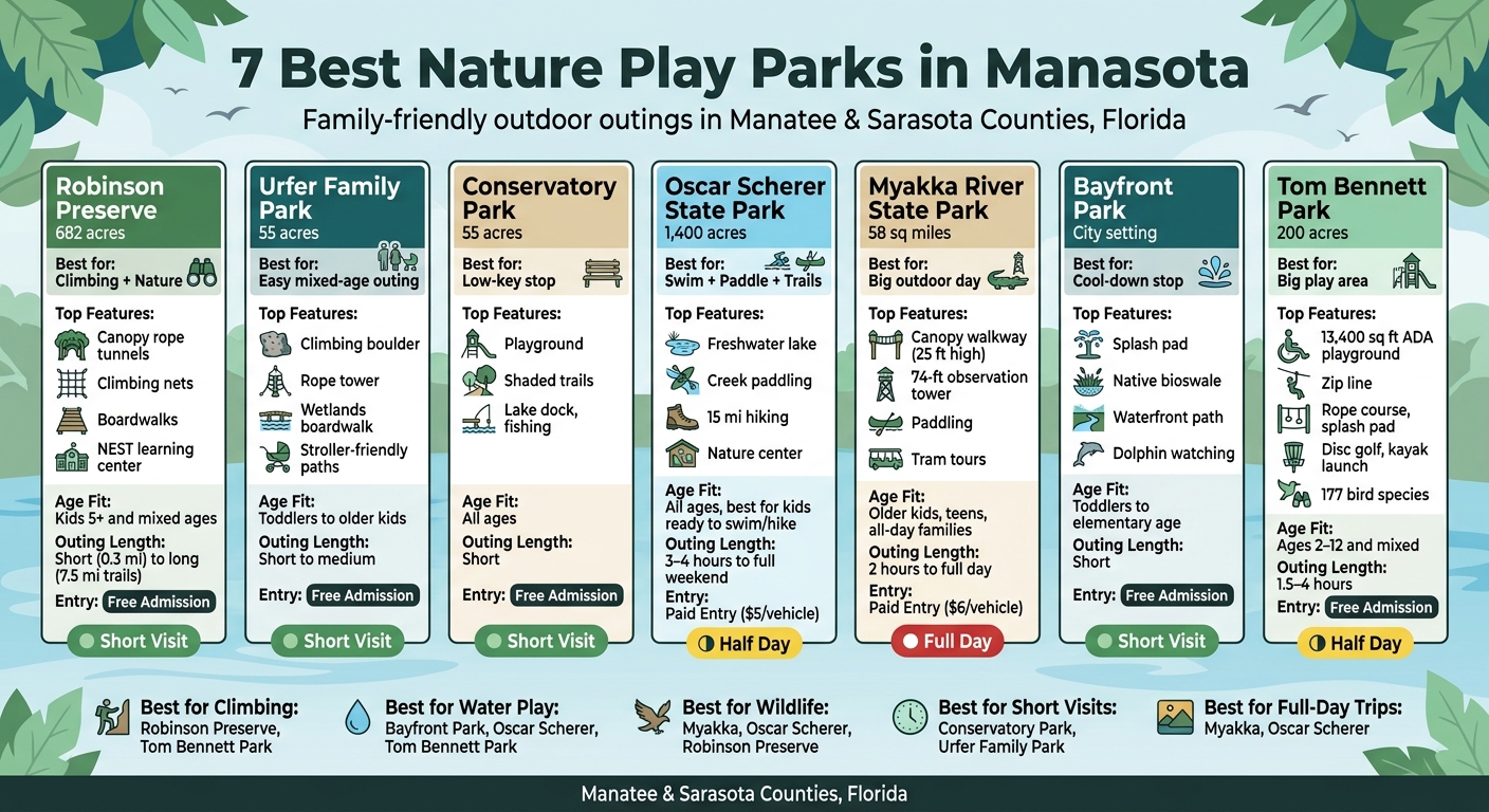 7 Best Nature Play Parks in Manasota: Quick Comparison Guide