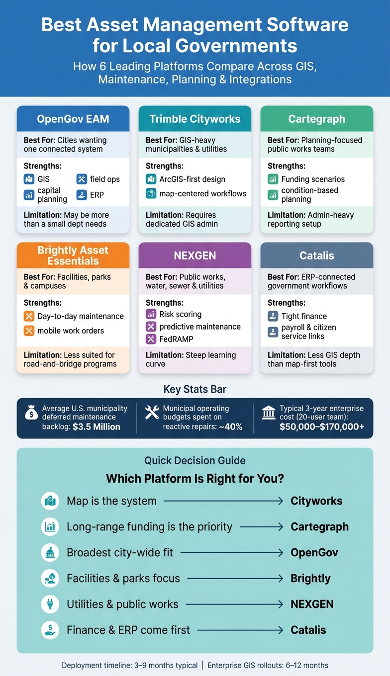 Best Asset Management Software for Local Governments: Side-by-Side Comparison