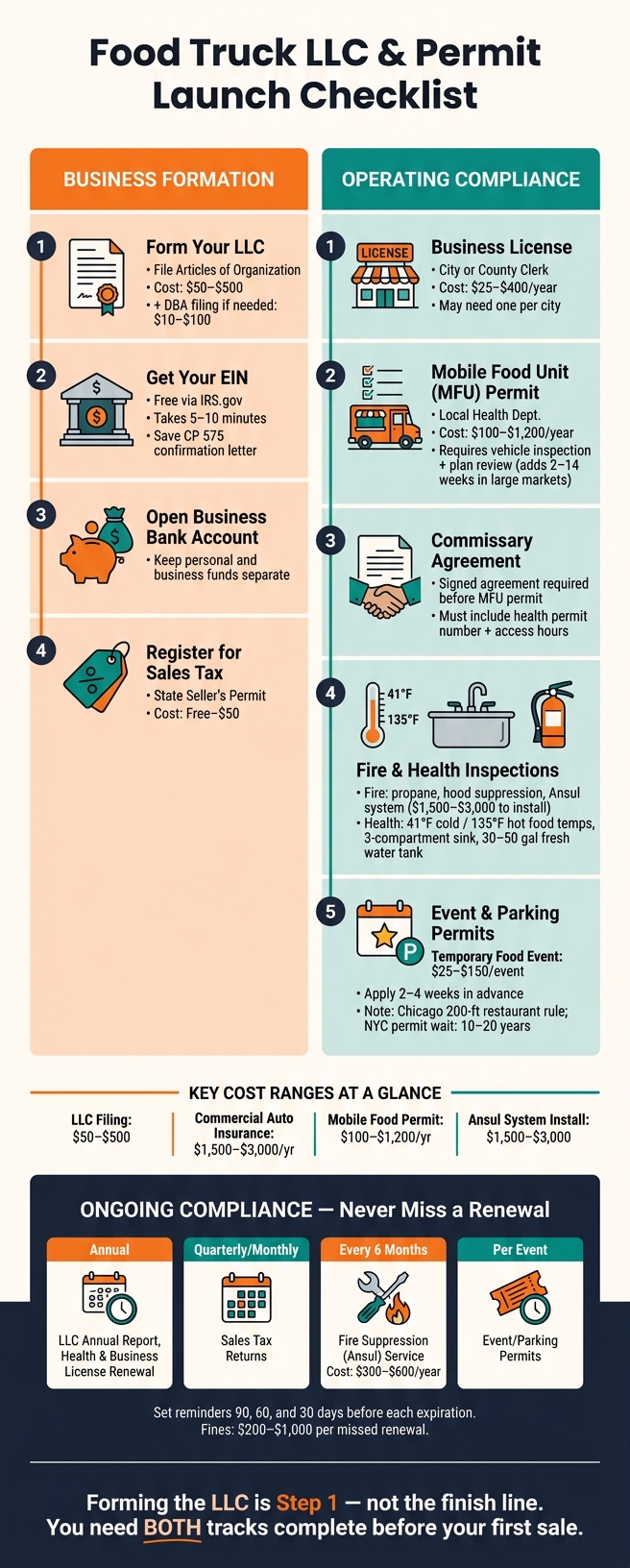 Food Truck LLC & Permit Launch Checklist: Step-by-Step Guide