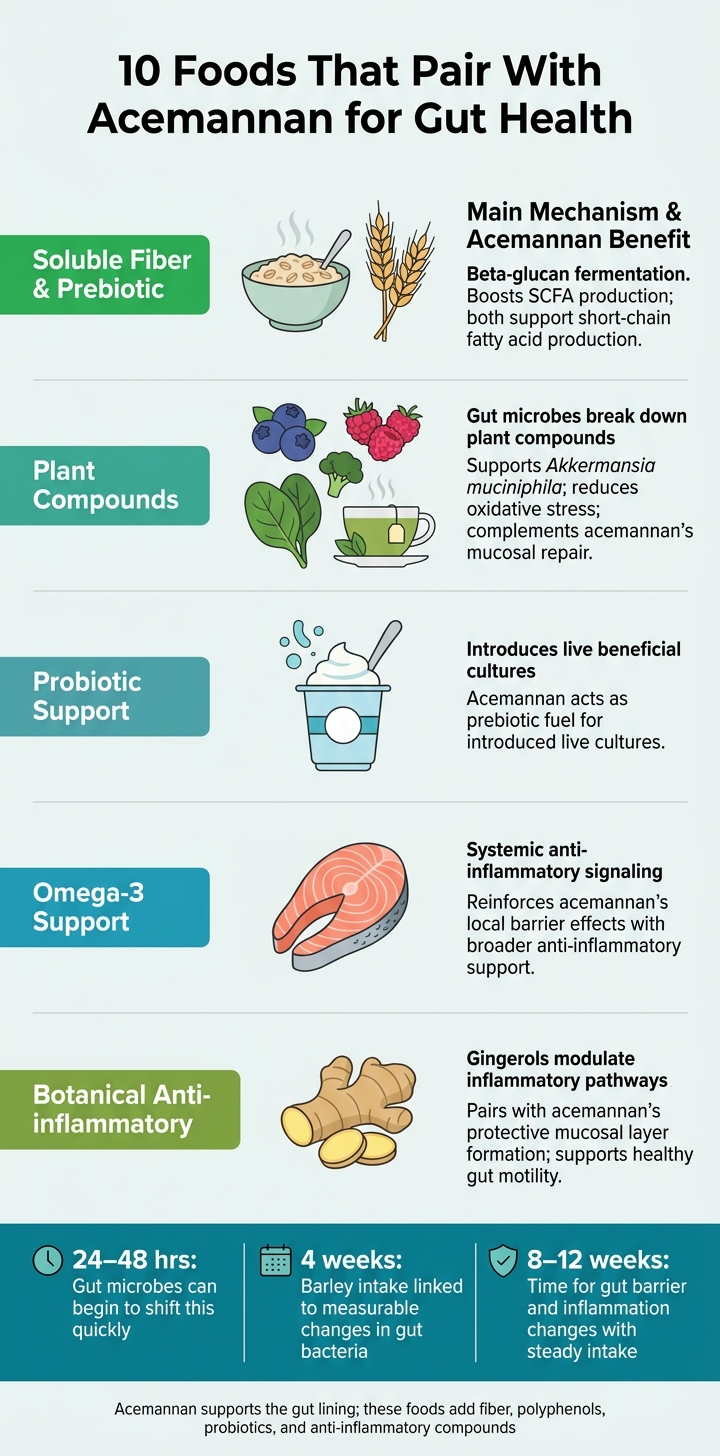 10 Foods That Pair With Acemannan for Gut Health