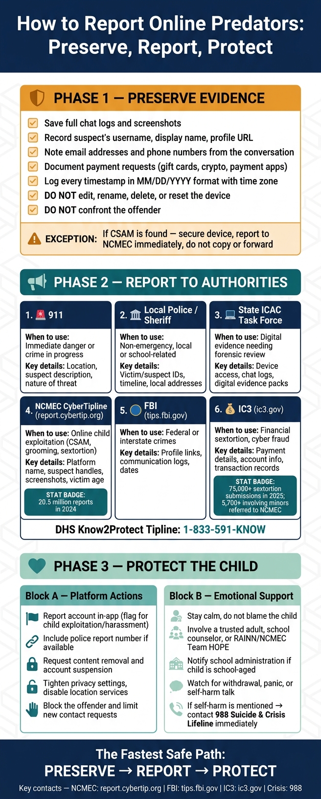 How to Report Online Predators: Preserve, Report, Protect