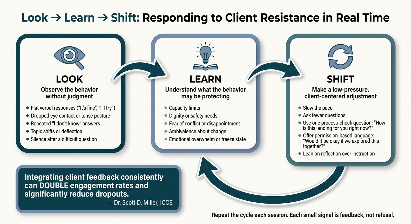 Look → Learn → Shift: Real-Time Framework for Resistant Clients