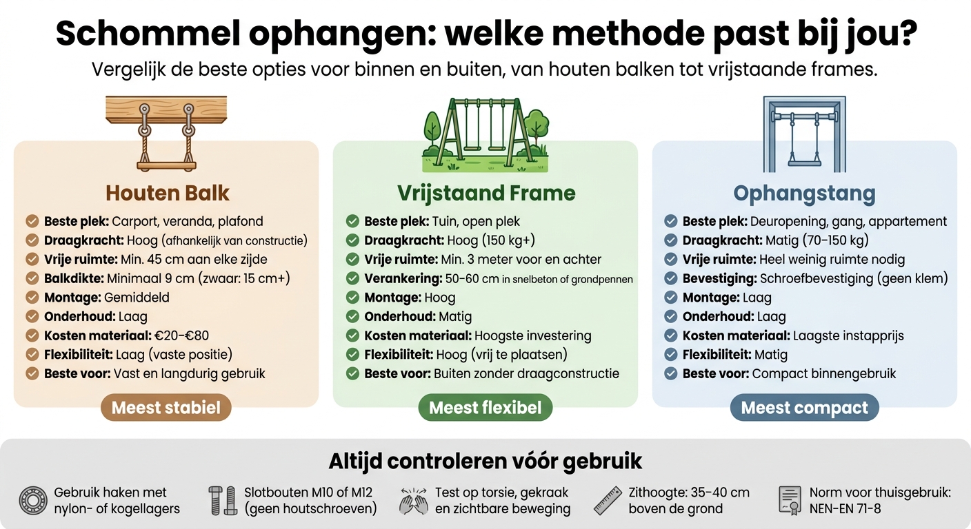 Schommel ophangen: balk, frame of ophangstang vergeleken