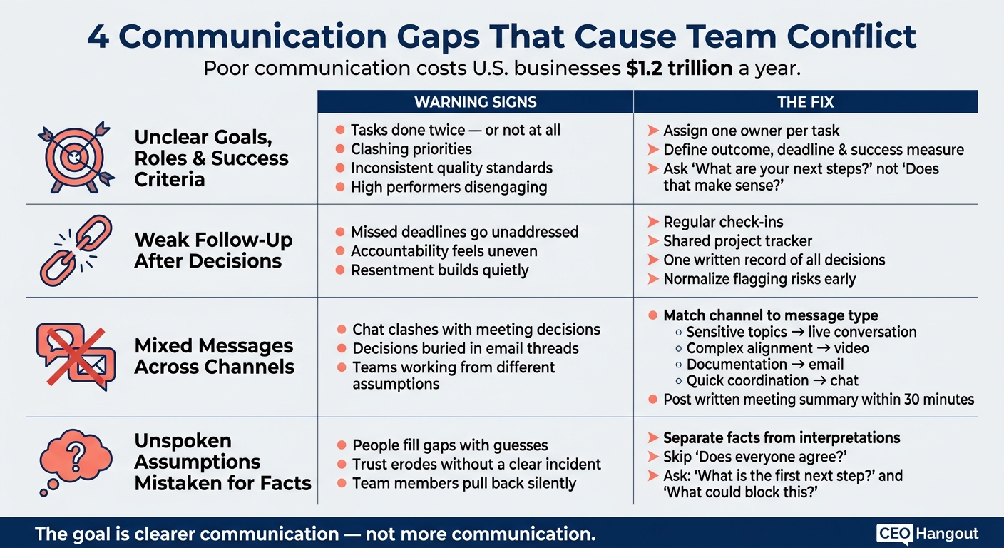 4 Communication Gaps That Cause Team Conflict (And How to Fix Them)