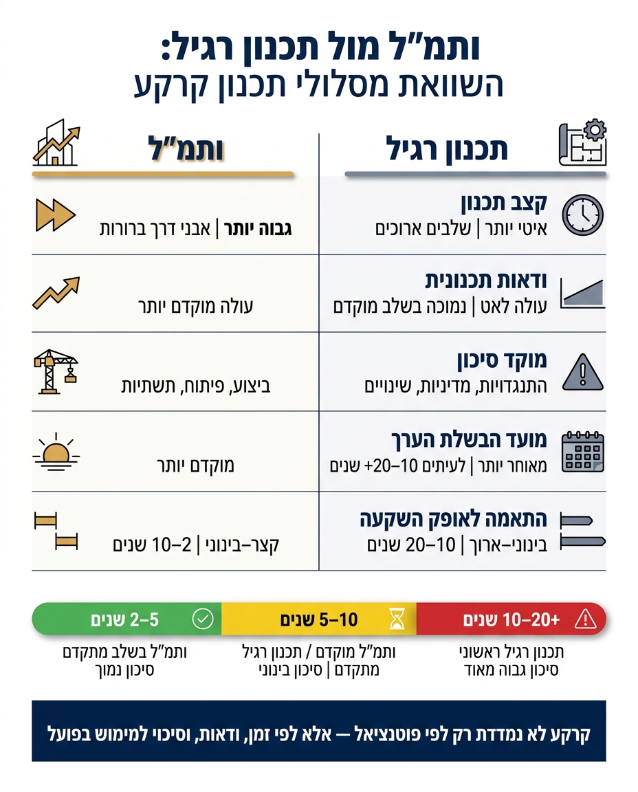 ותמ