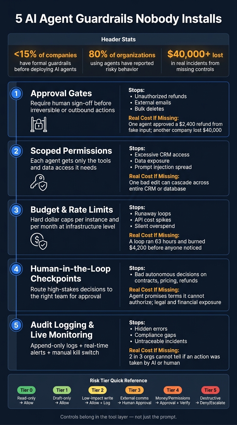 5 AI Agent Guardrails: Risks, Controls & Real Cost of Skipping Them