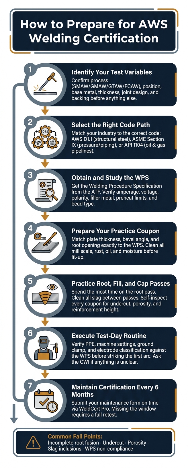 AWS Welding Certification: Step-by-Step Prep Process
