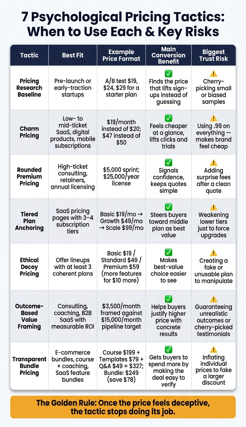 7 Psychological Pricing Tactics: When to Use Each & Key Risks