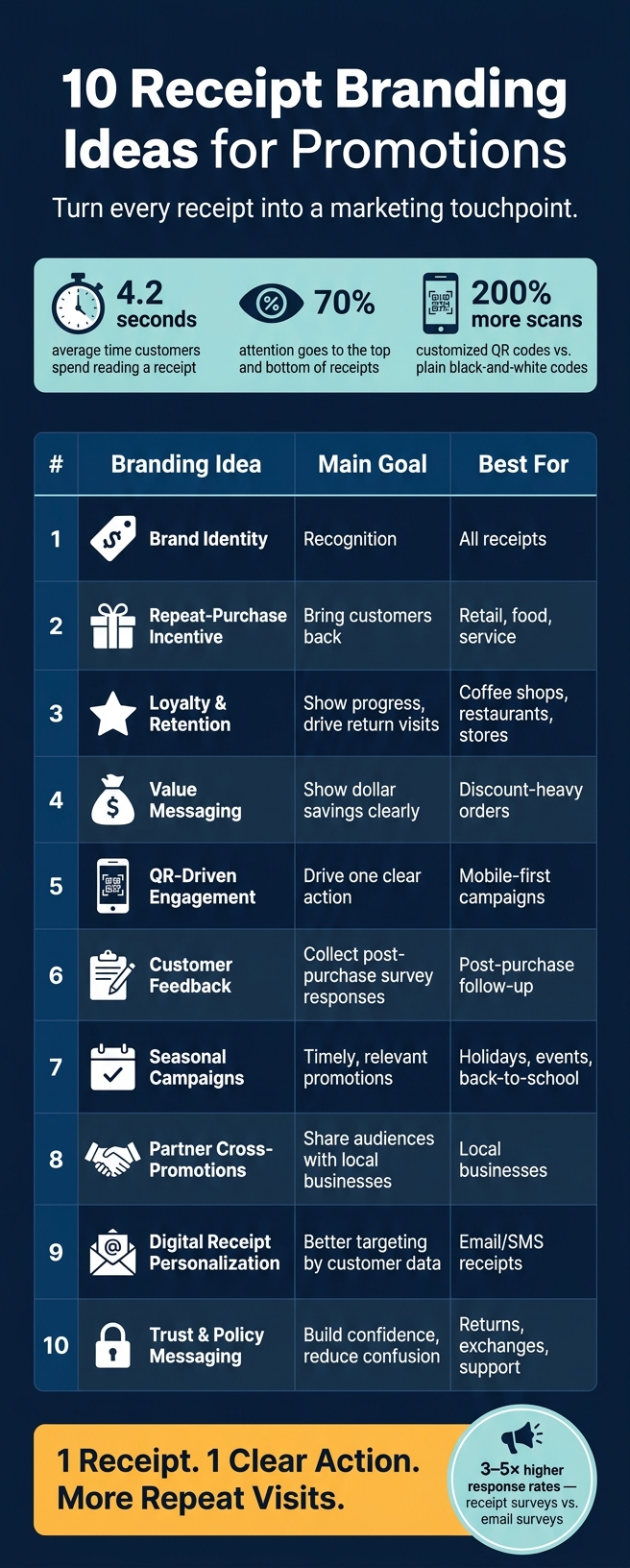 10 Receipt Branding Ideas: Goals, Placement & Best Use Cases