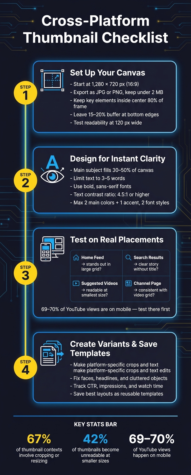 Cross-Platform Thumbnail Checklist: 4-Step Pre-Publish Process