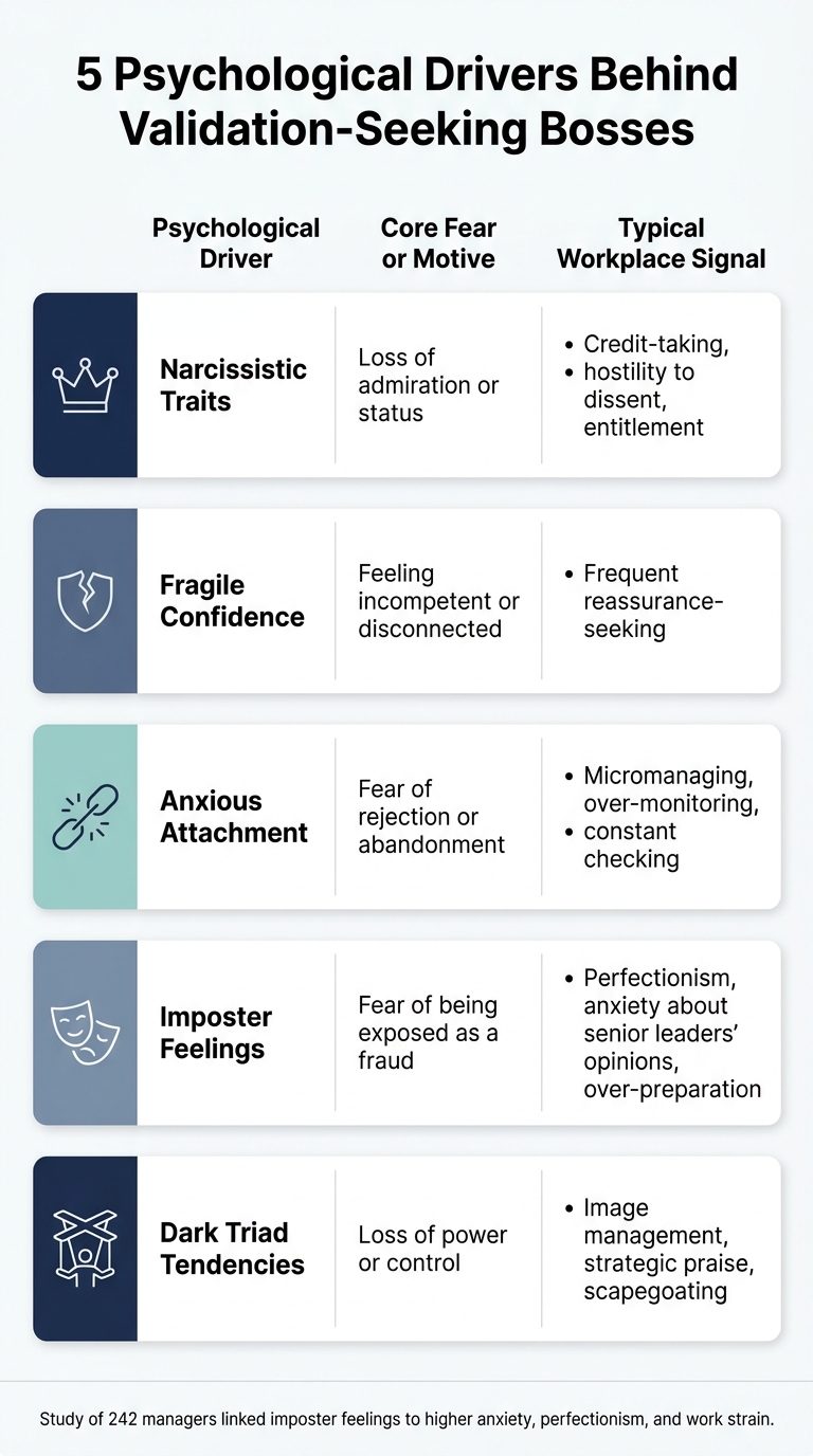 5 Psychological Drivers Behind Validation-Seeking Bosses - Infographic © MyDifficultBoss.com