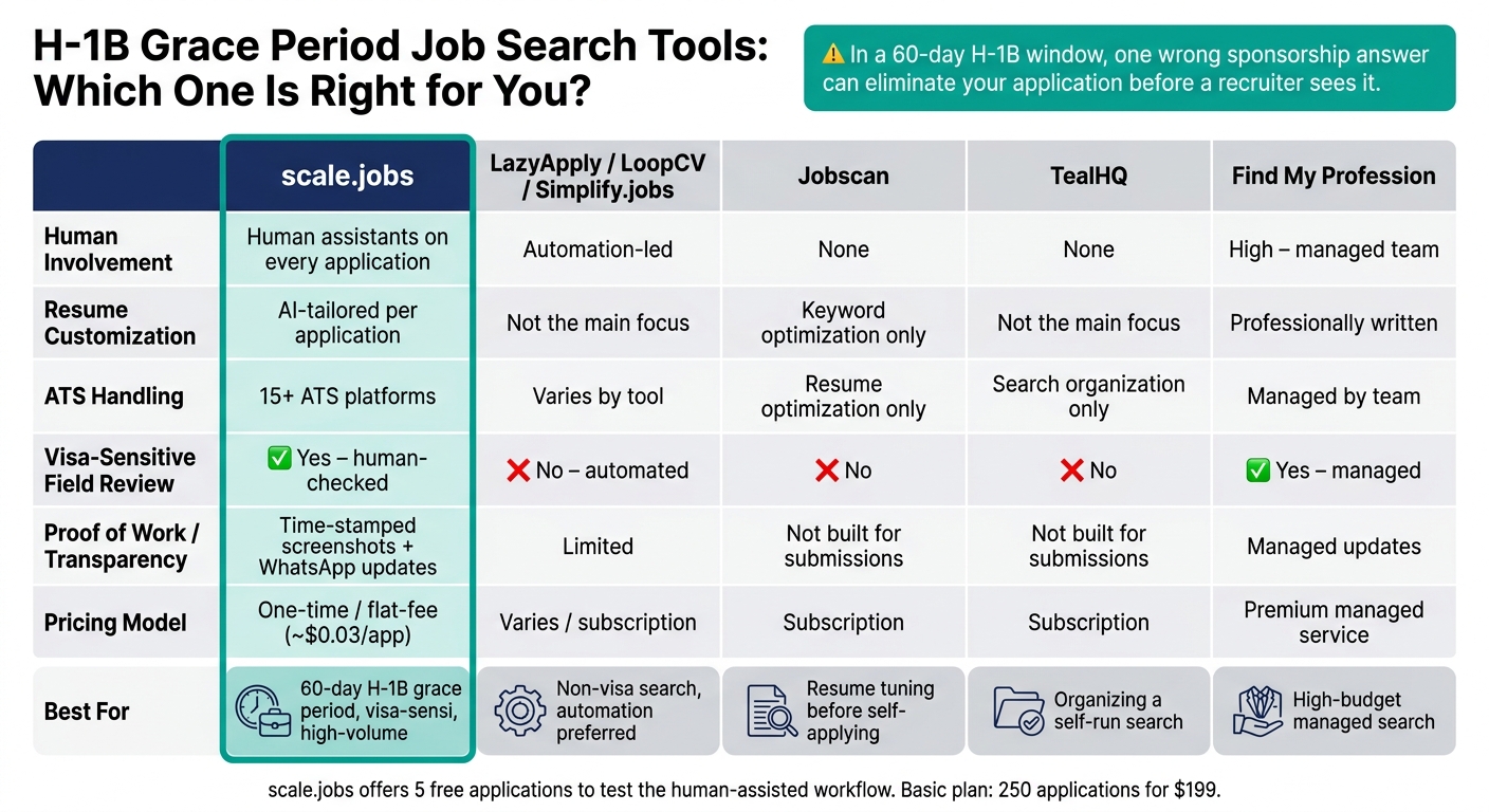 H-1B Grace Period Job Search Tools: Which One Is Right for You?