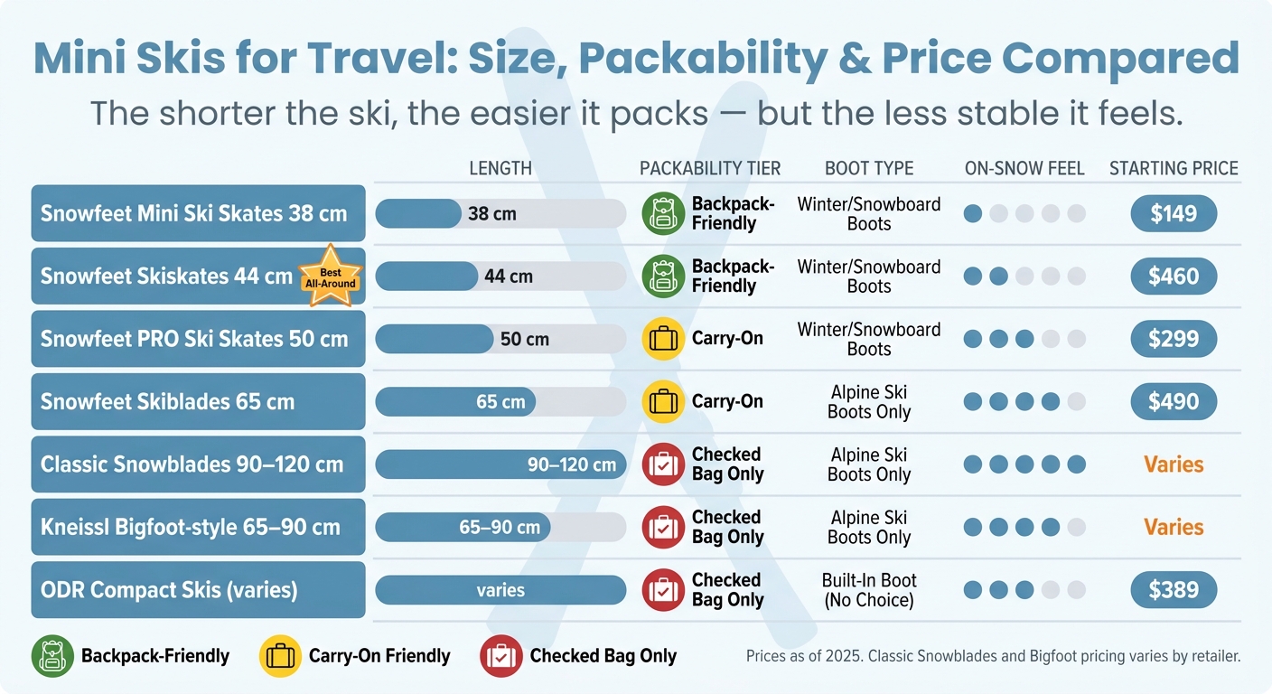 Mini Skis for Travel: Size, Packability & Price Compared