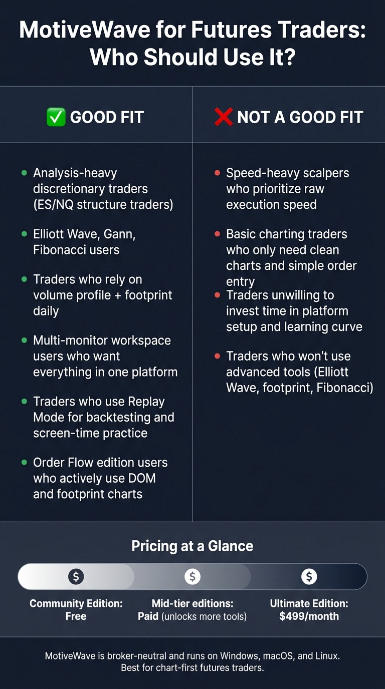 MotiveWave for Futures Traders: Who Should Use It?
