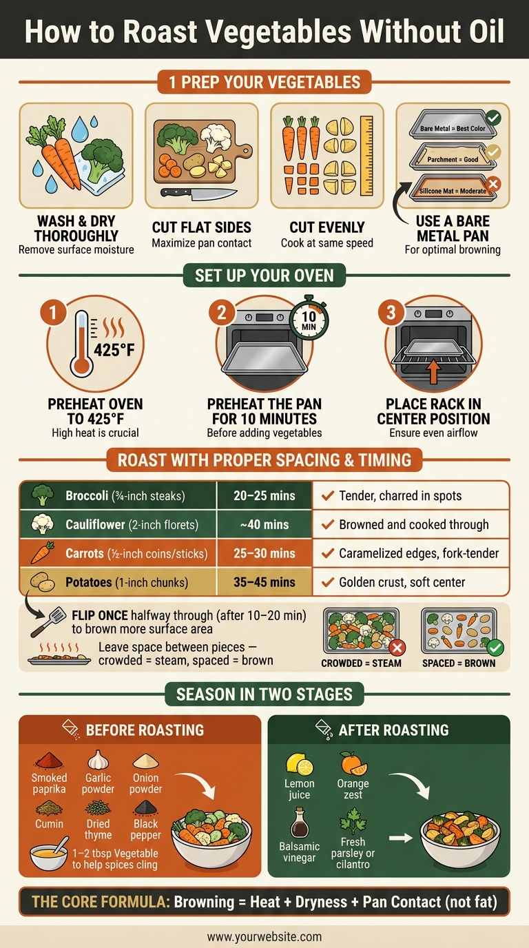 How to Roast Vegetables Without Oil: Step-by-Step Method