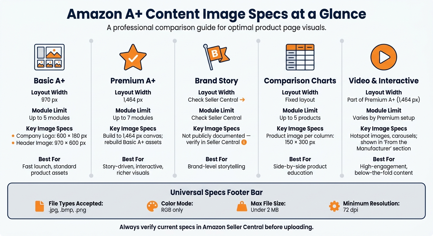 A+ Content Image Specs: Quick Reference Guide 1 Amazon A+ Content Image Specs: Quick Comparison Guide